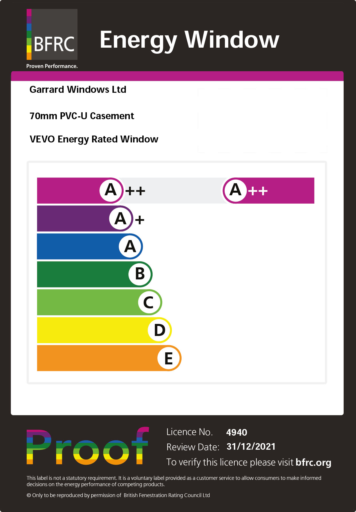 2991EnergyRating